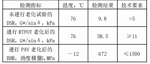 SHRPƻɹSMA·ʩеӦ