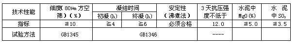 ı: 	ϸȣ80?mɸ%	ʱ	  󷨣	3쿹ѹǿȲ	ˮMgO(%)	ˮSO3  		(h)	(h)				  ָ	Q10	R4	R6	ϸ	12.0	Q5.0	Q3.5  鷽	GB1345	GB1346	----