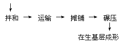 ı: ↓   →  → ̯ → ѹ  ↓    